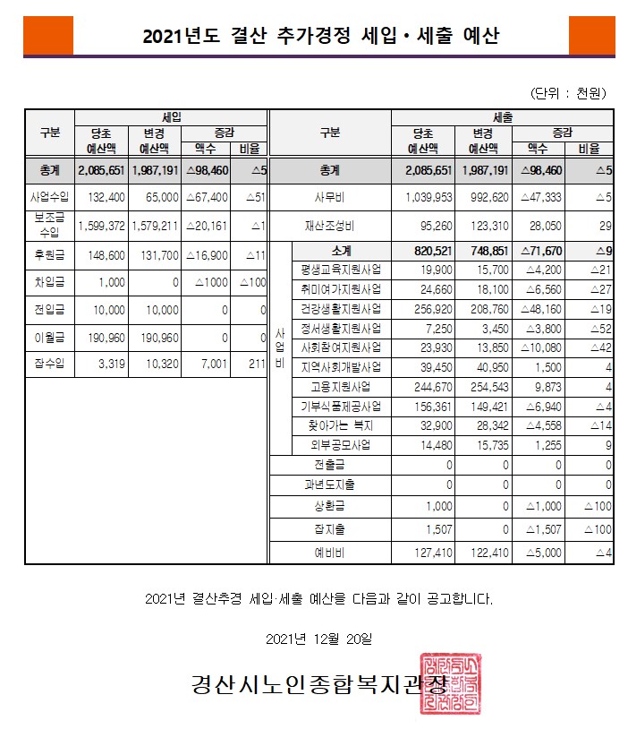 2021년 결산추경 세입세출 예산서.jpg