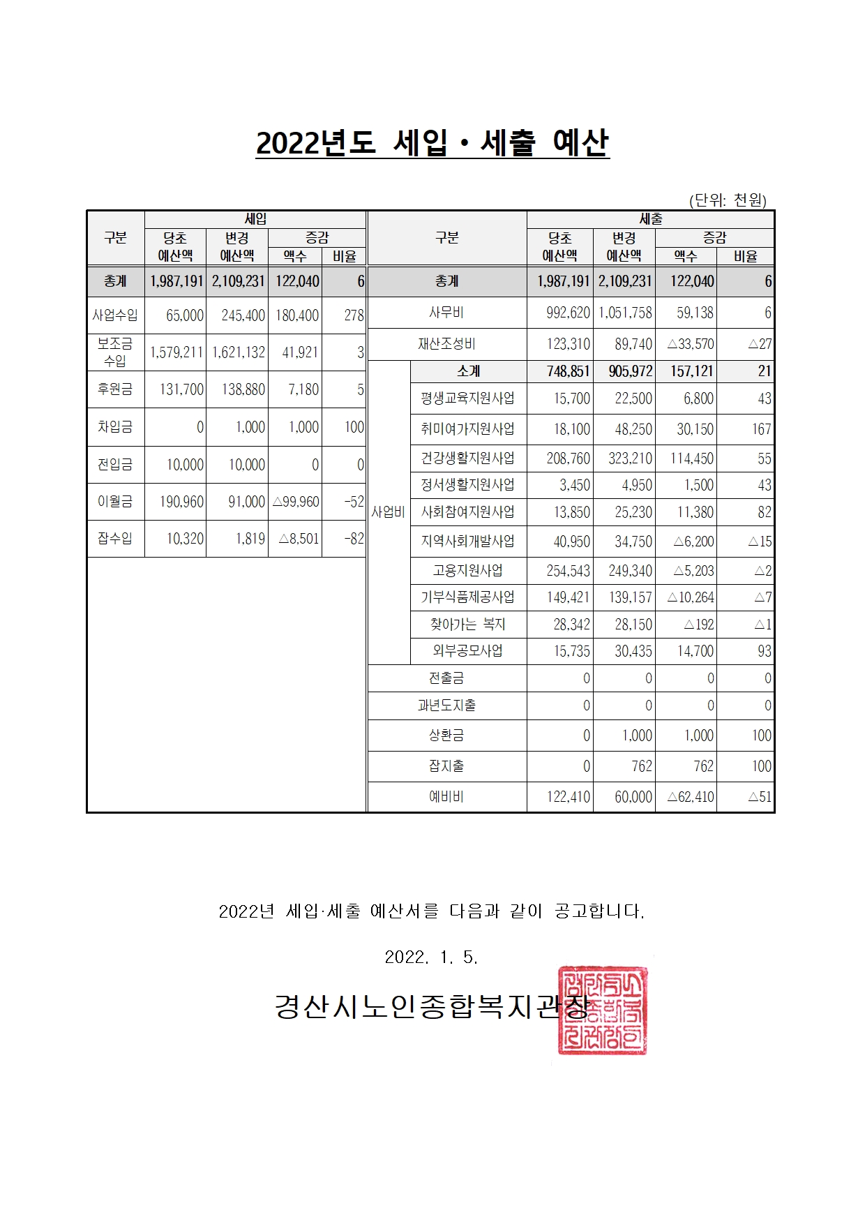 2022년 예산001.jpg