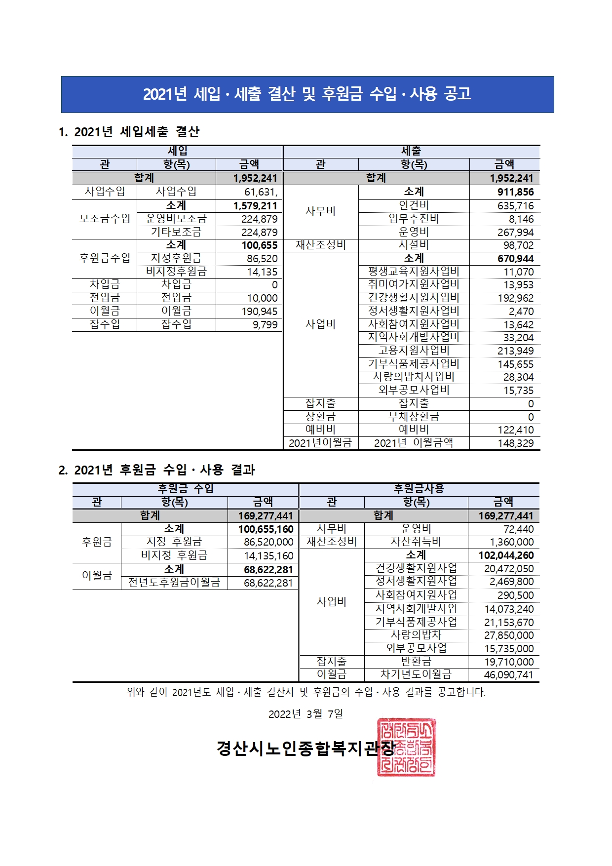 2021 결산,후원금사용결과001.jpg