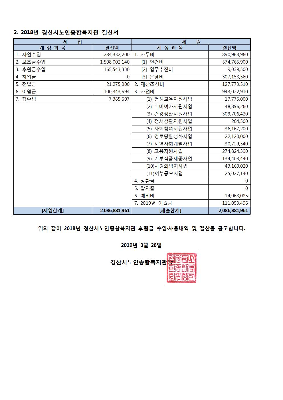 2018년 결산보고(홈페이지)002.jpg