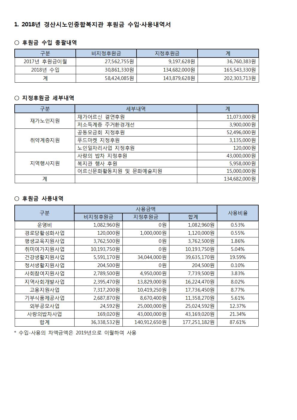 2018년 결산보고(홈페이지)001.jpg