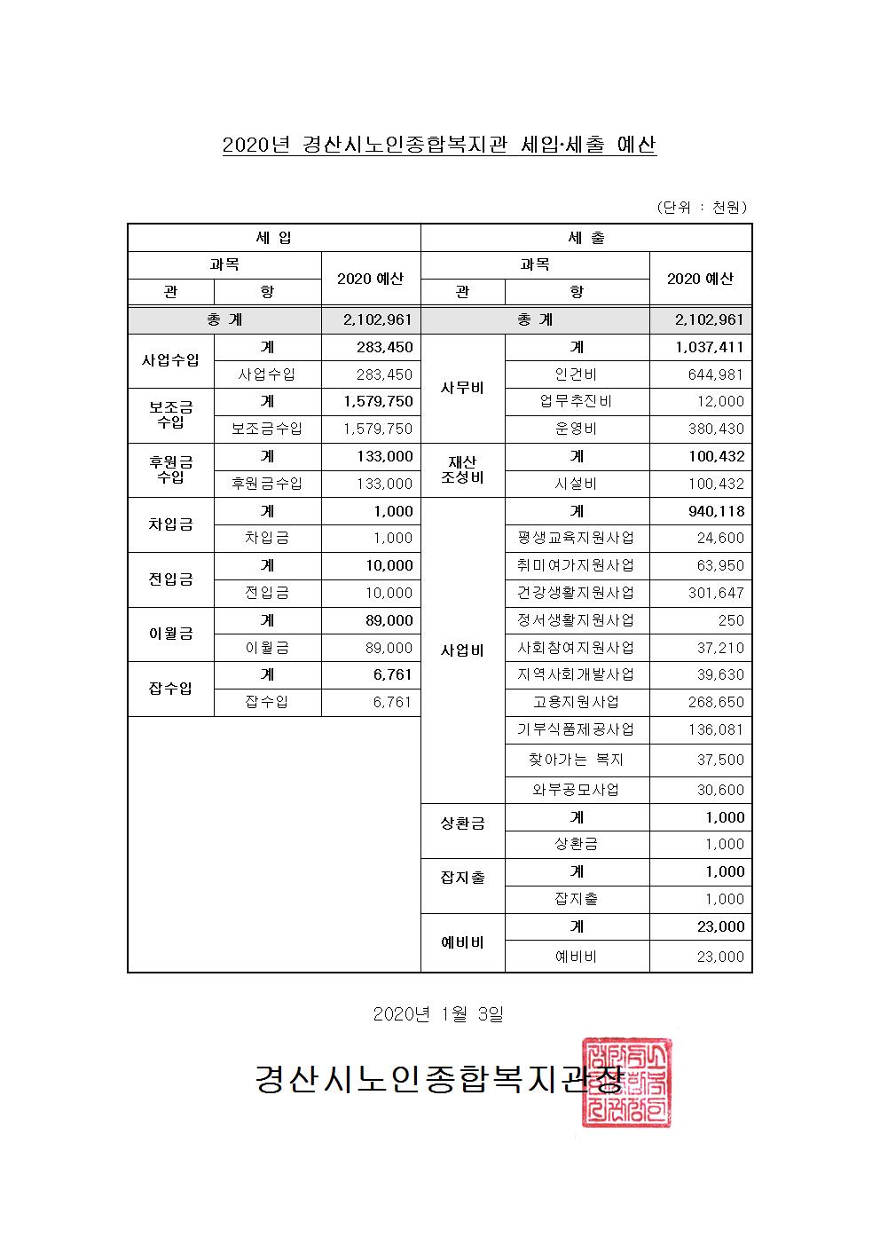 2020년 예산공고.jpg